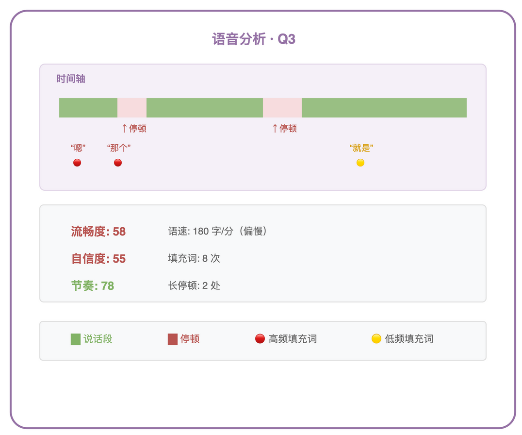 语音分析组件